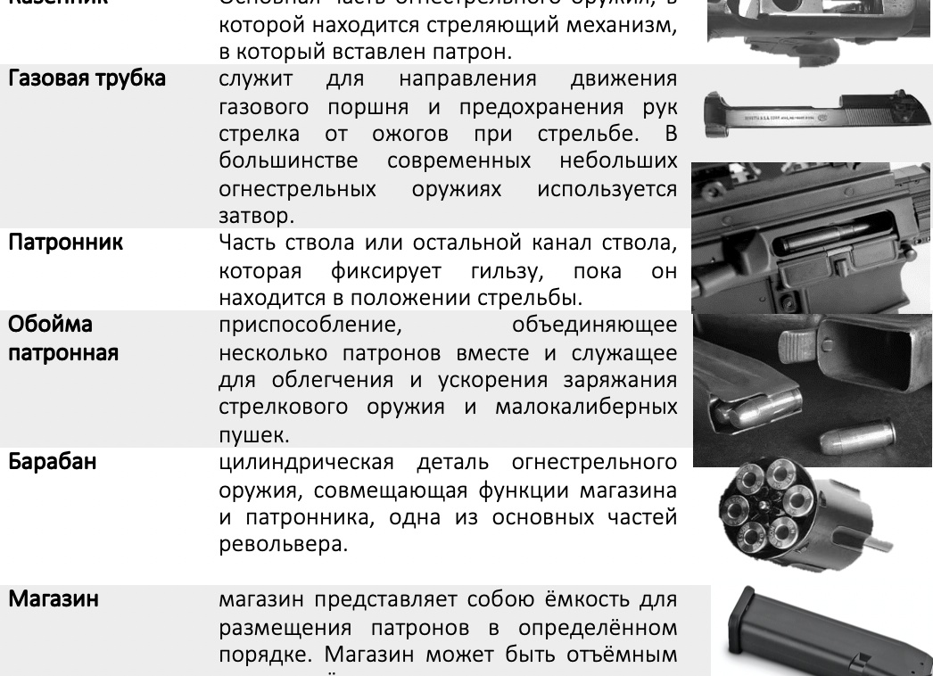 Механизм преступления: теория и практика