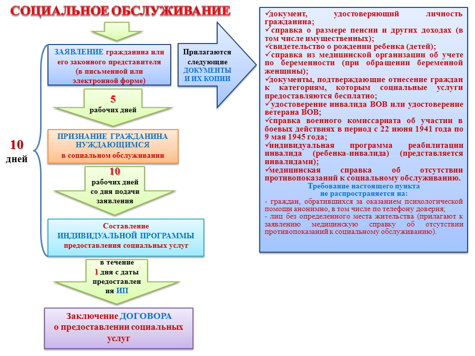 Составление проектов сделок заявлений и других