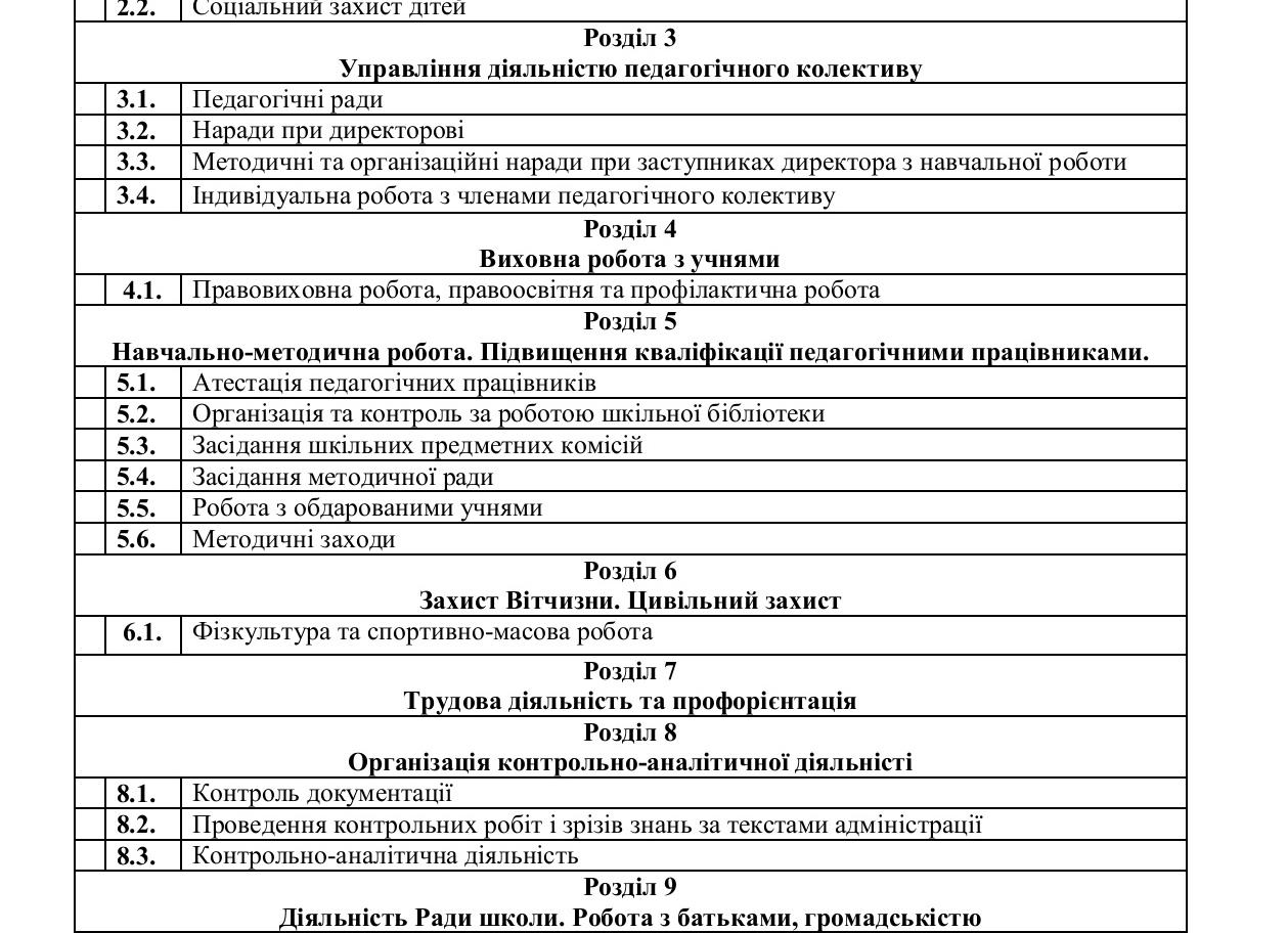 ПЛАН проведення інструктажу з працівниками цивільної охорони,  що заступають на службу