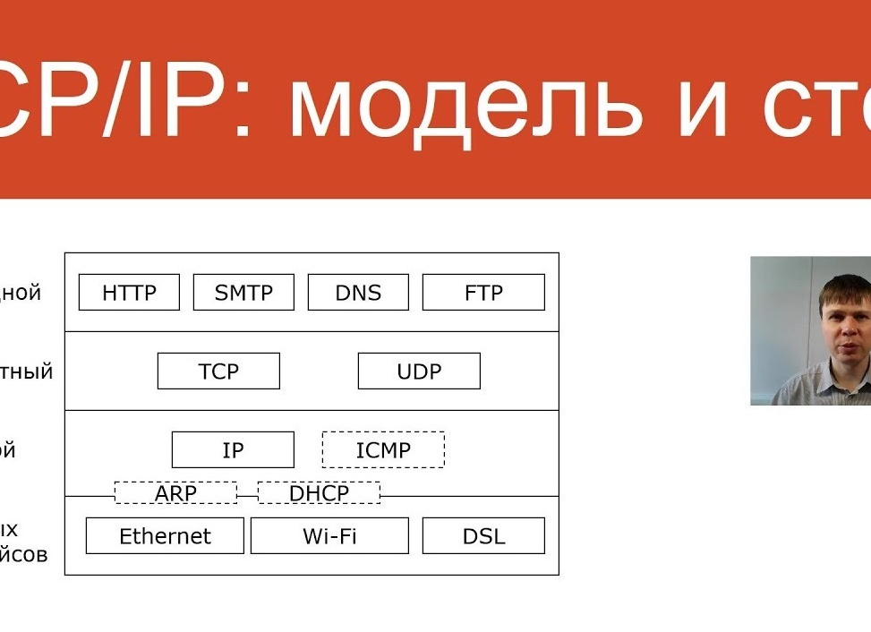 Главный протокол в Internet – TCP/IP